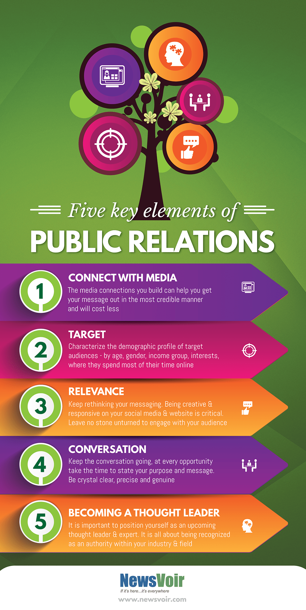All Anout Public Relations