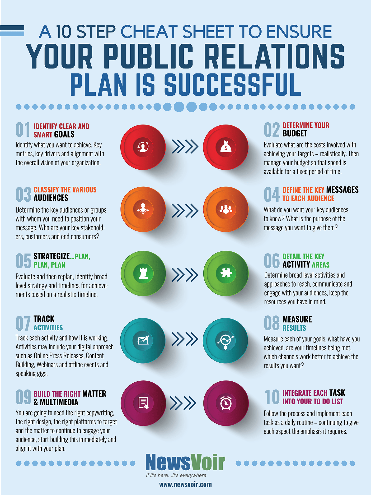 make successful public relations plan