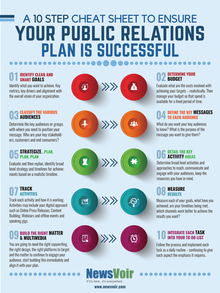 10 Step Cheat Sheet To Make a Successful Public Relations Plan