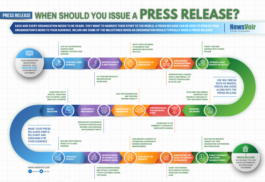 When Should You Issue A Press Release?