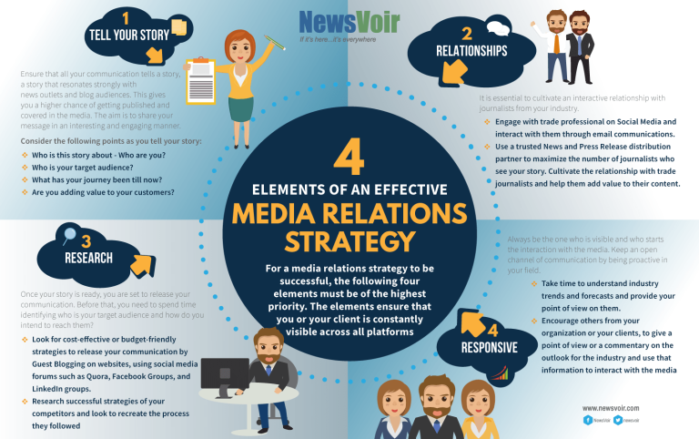 4 Elements Of An Effective Media Relations Strategy