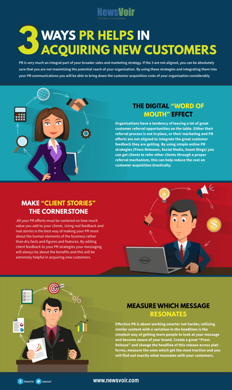3 Ways PR Helps In Acquiring New Customers