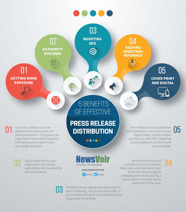 5 Benefits of effective Press Release distribution