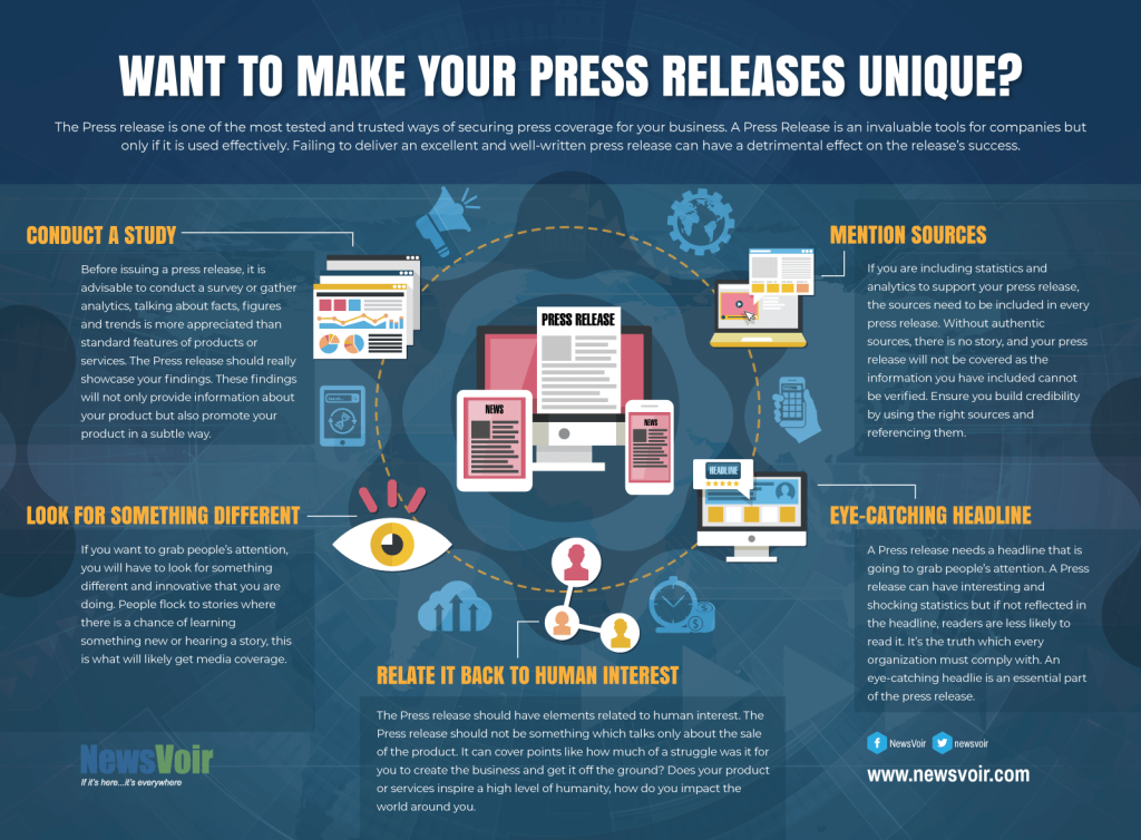 Want To Make Your Press Release Unique?
