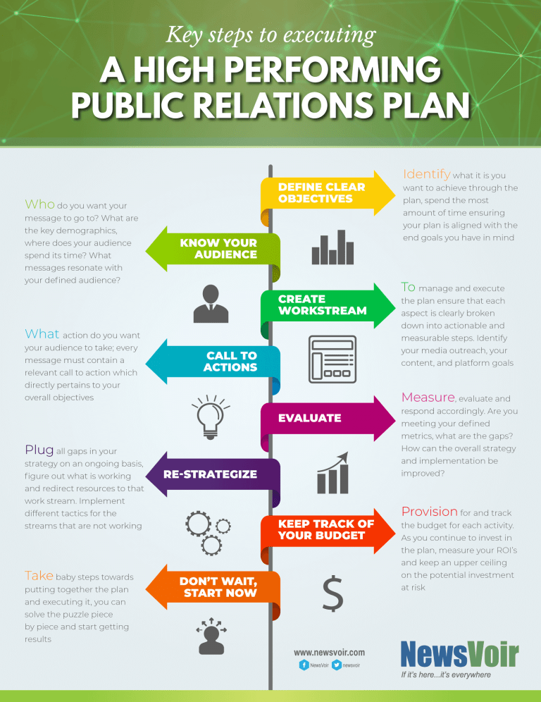 public relations in a business plan