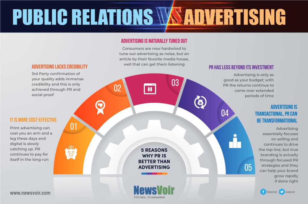 Public Relations vs Advertising