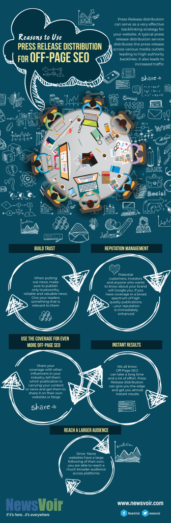 Reasons to Use Press Release Distribution for Off-Page SEO