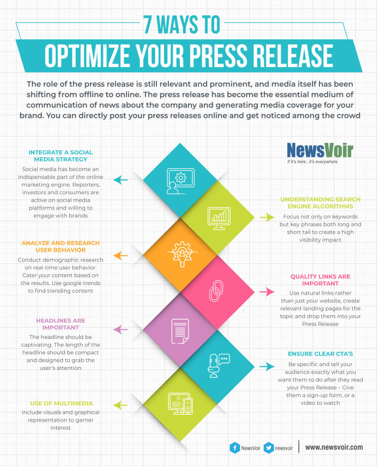 7 Ways To Optimize Your Press Release