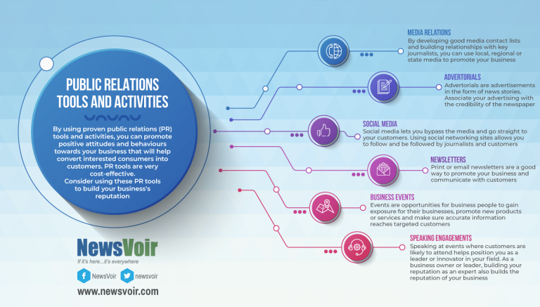 Public Relations Tools and Activities