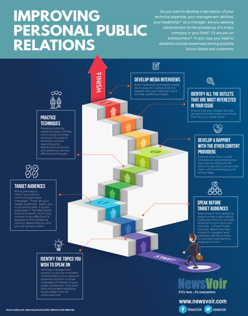 Improving Personal Public Relations