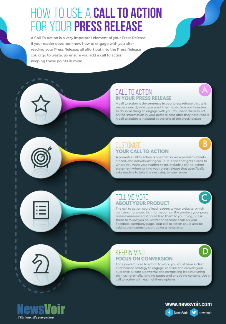 How to use a Call To Action for your Press Release