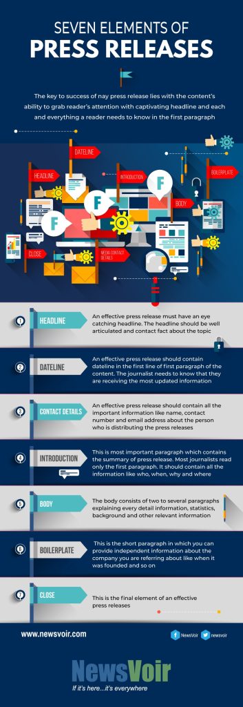 7 Elements of Press Releases