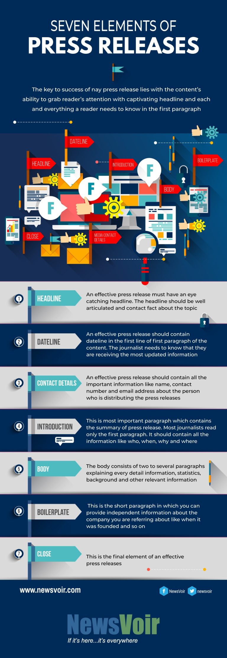 7 Elements of Press Releases