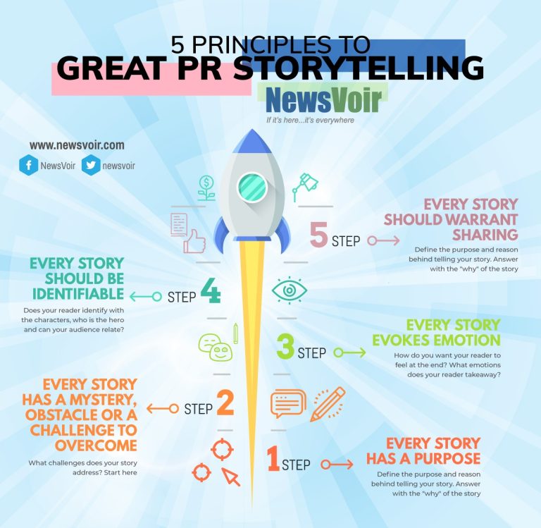5 Principles of great PR storytelling