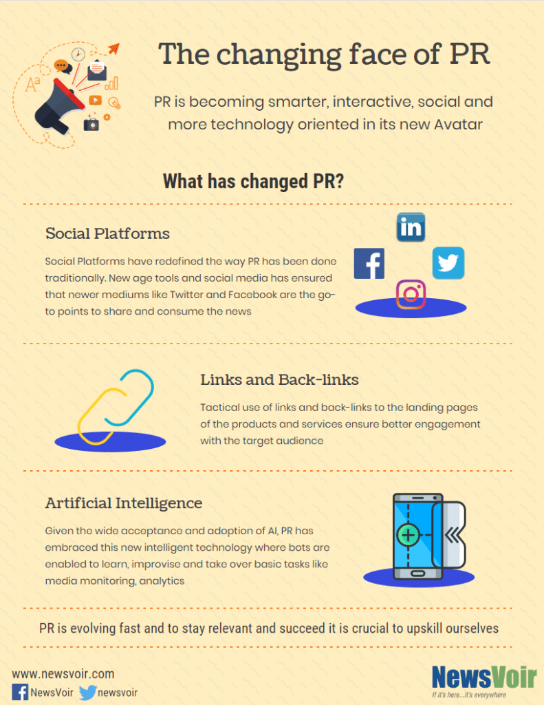 The Changing Trends in Public Relations PReview Blog NewsVoir