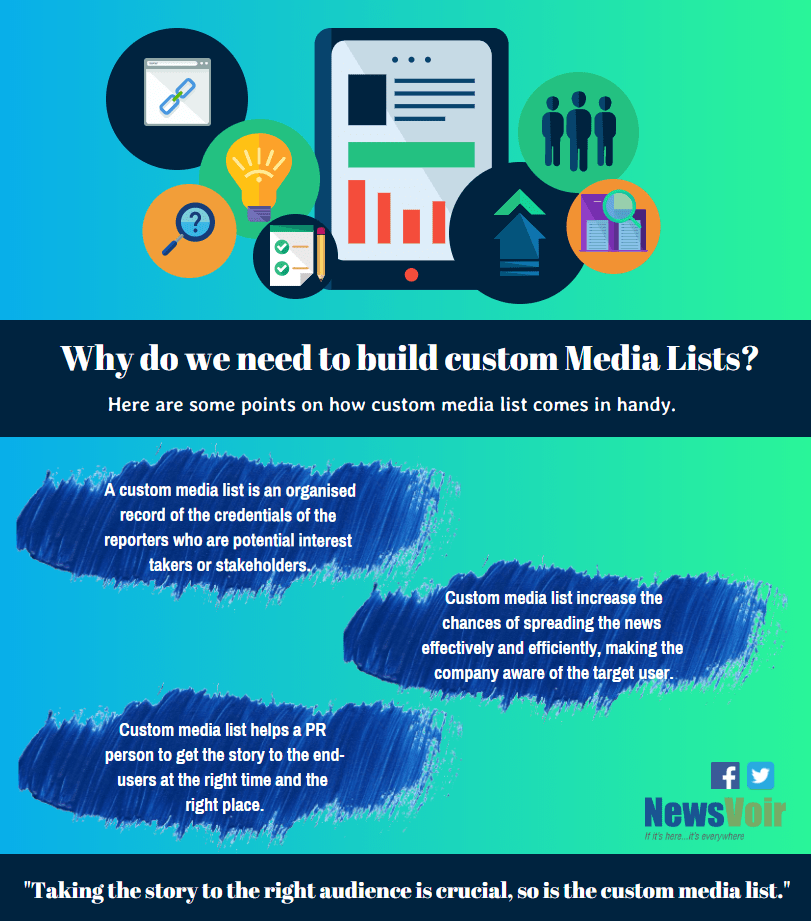 Why do we need to build Custom Media List