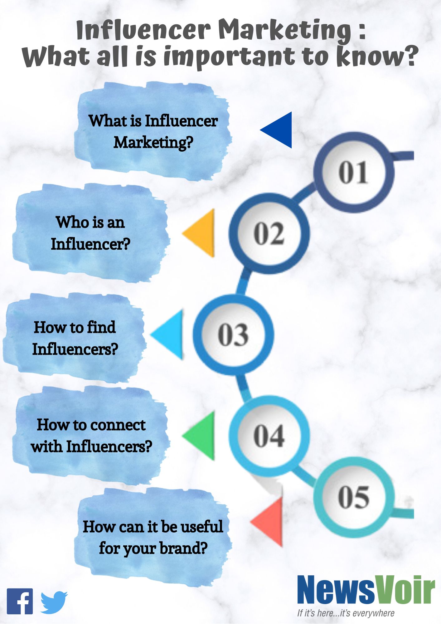 Influencer Marketing