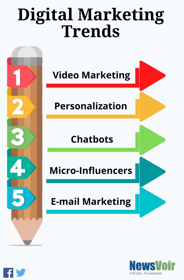 top 10 digital marketing trends in 2020