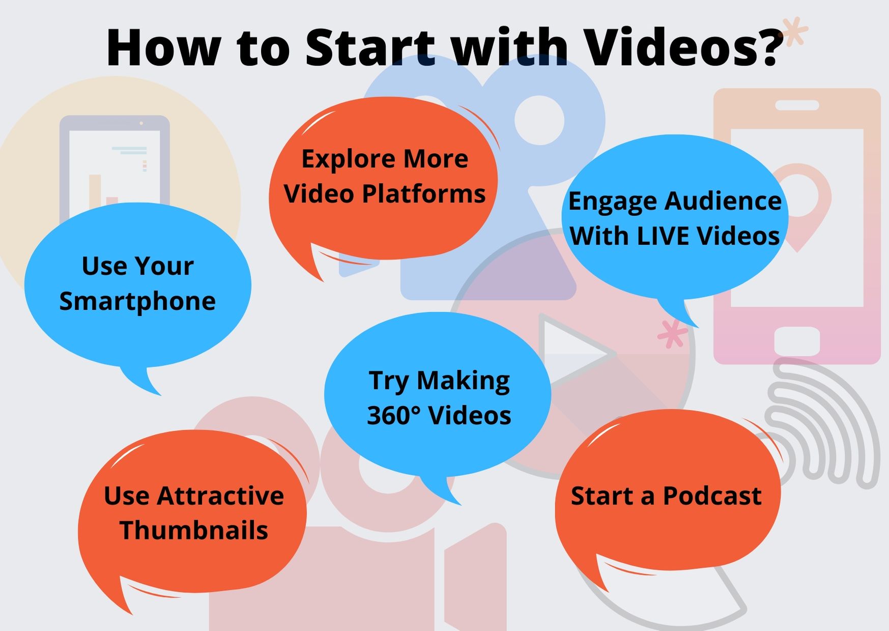 how to start making videos
