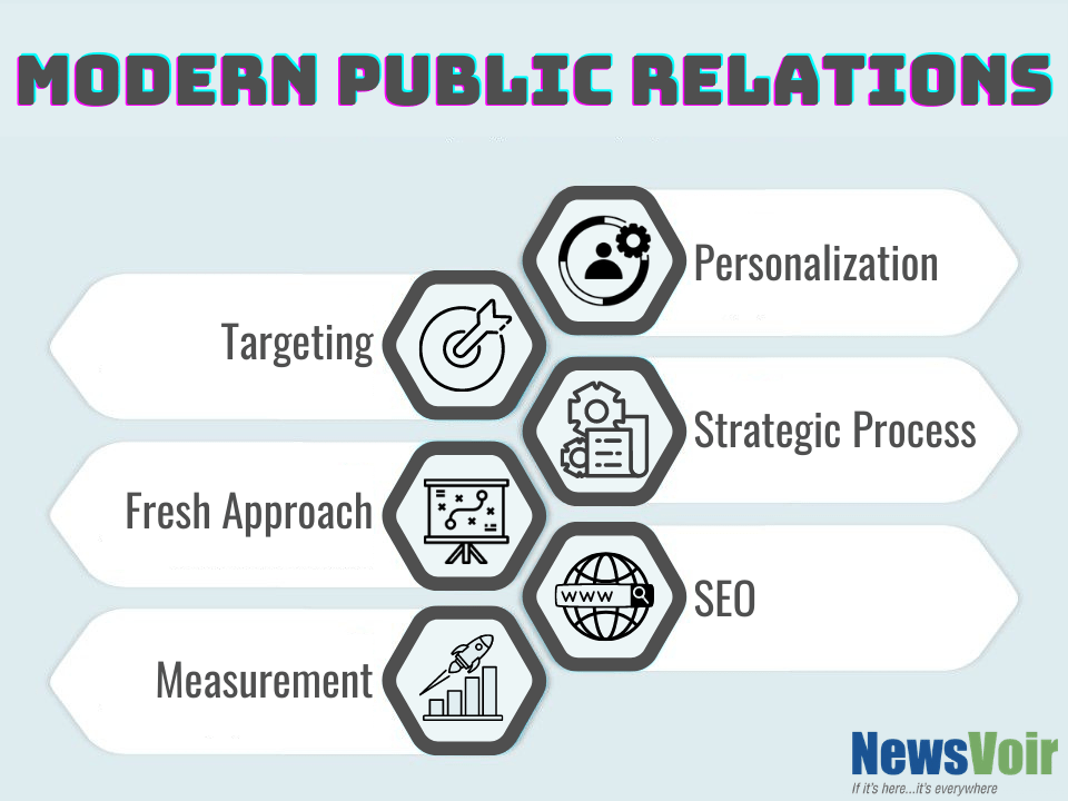 6 elements of modern pr