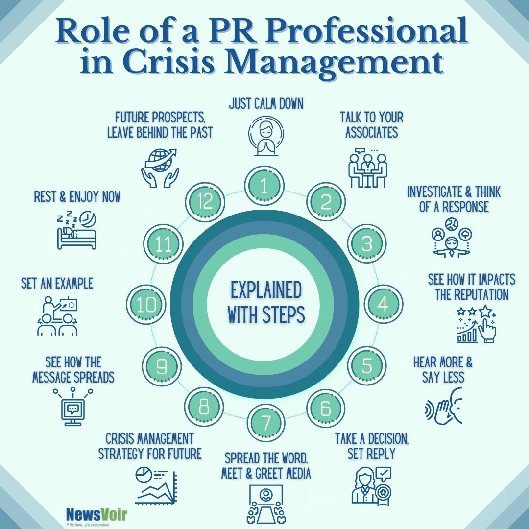 crisis management infographic
